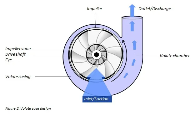 CENTRIFUGAL-VOLUTE-CASING-DESIGN 02